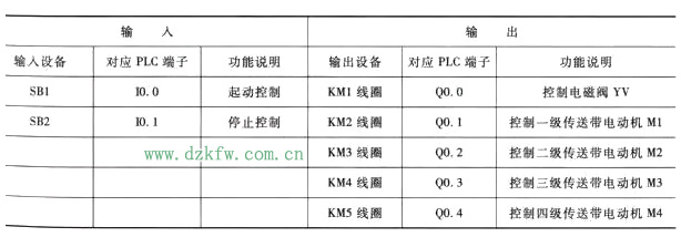 PLCԭDĽ䌍Ă䌍Ԕ⣩