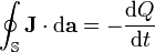 \oint_{\mathbb{S}}\mathbf{J}\cdot \mathrmbelg1v1\mathbf{a} = -\frac{ \mathrm67kb7ks Q}{ \mathrm5acfcna t}