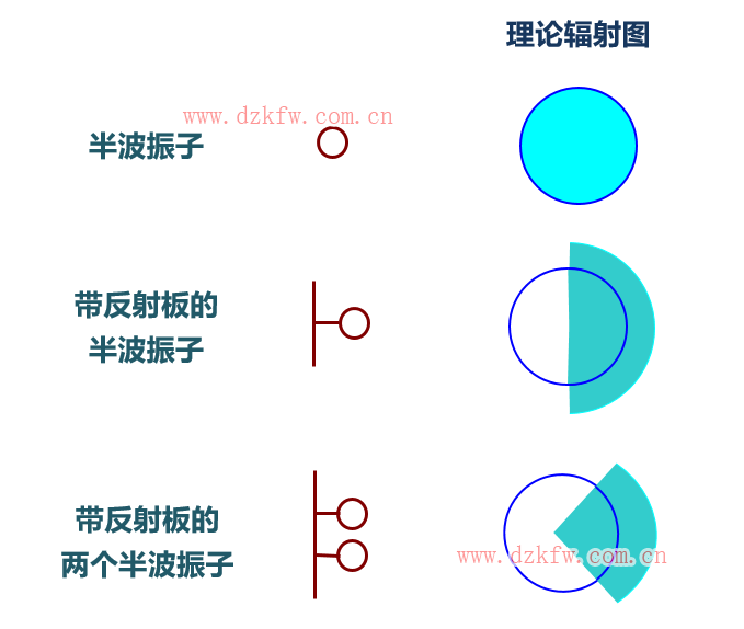 【推薦】史上最強的天線科普文,天線的作用,無線電接收