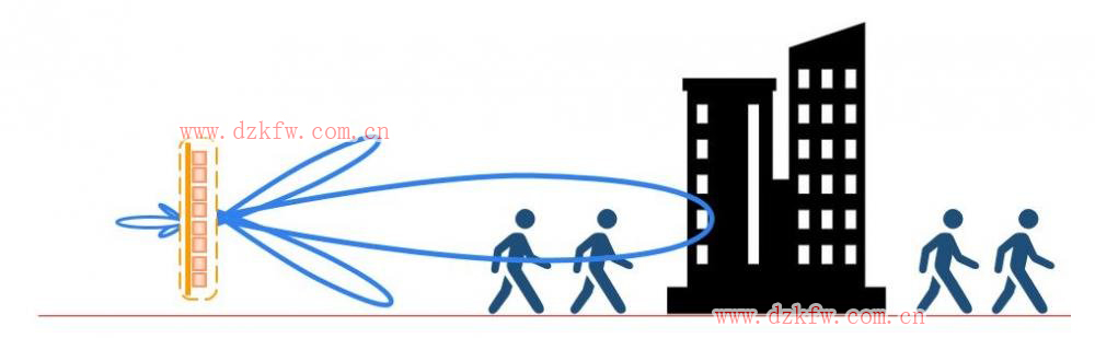【推薦】史上最強的天線科普文,天線的作用,無線電接收