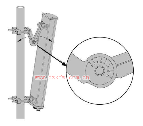 【推薦】史上最強的天線科普文,天線的作用,無線電接收