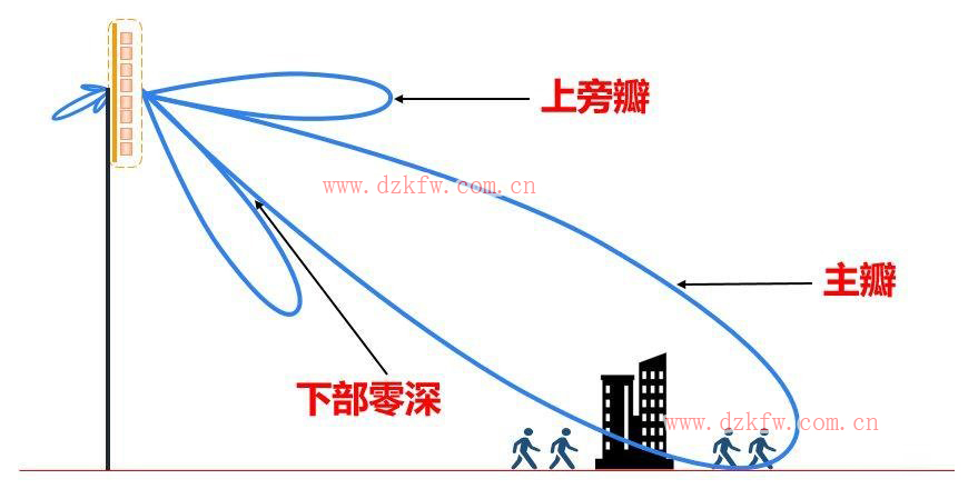 【推薦】史上最強的天線科普文,天線的作用,無線電接收