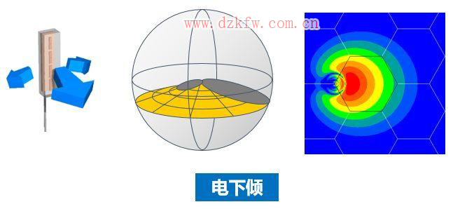 【推薦】史上最強的天線科普文,天線的作用,無線電接收