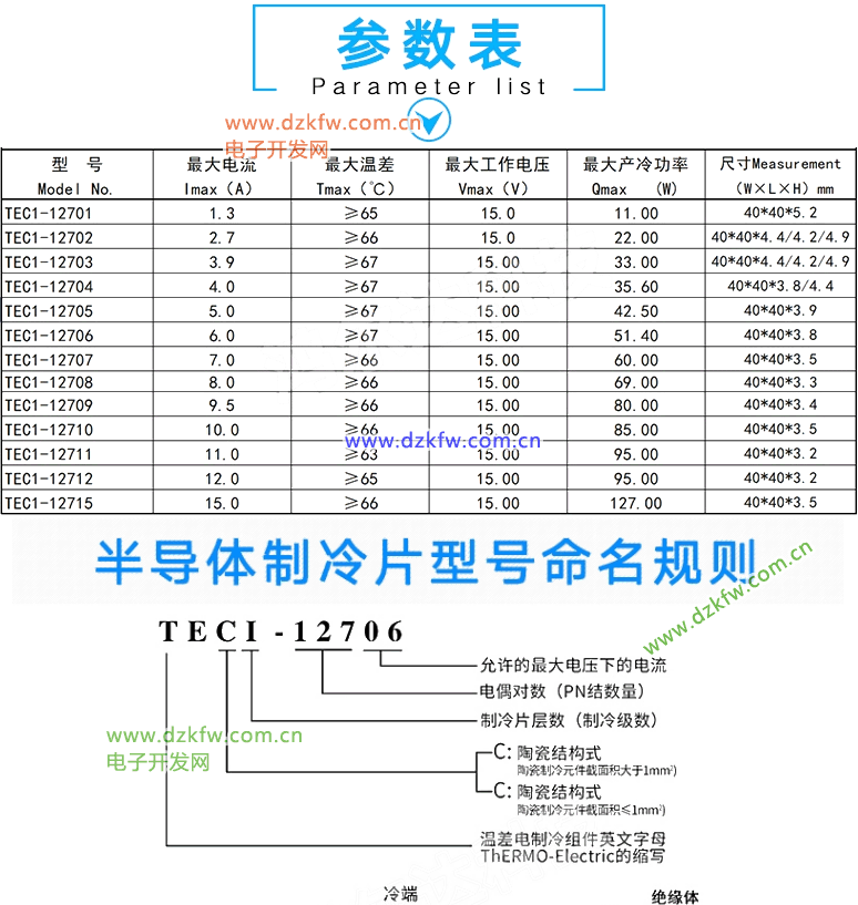 半導(dǎo)體制冷片型號和命名規(guī)則